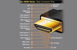 Phân loại cáp và khả năng truyền tải của cáp HDMI